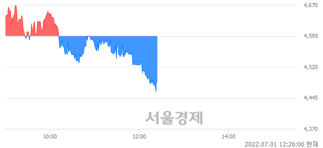 <유>YG PLUS, 매도잔량 605% 급증