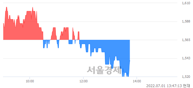 <코>대성파인텍, 매도잔량 823% 급증