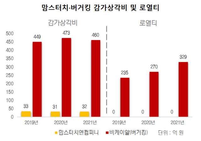 출처:딥서치