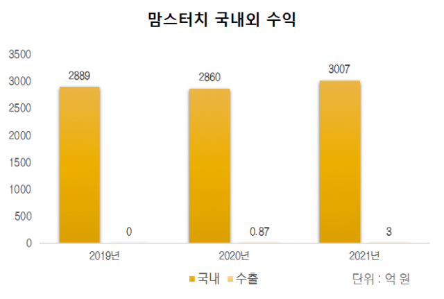 출처:딥서치