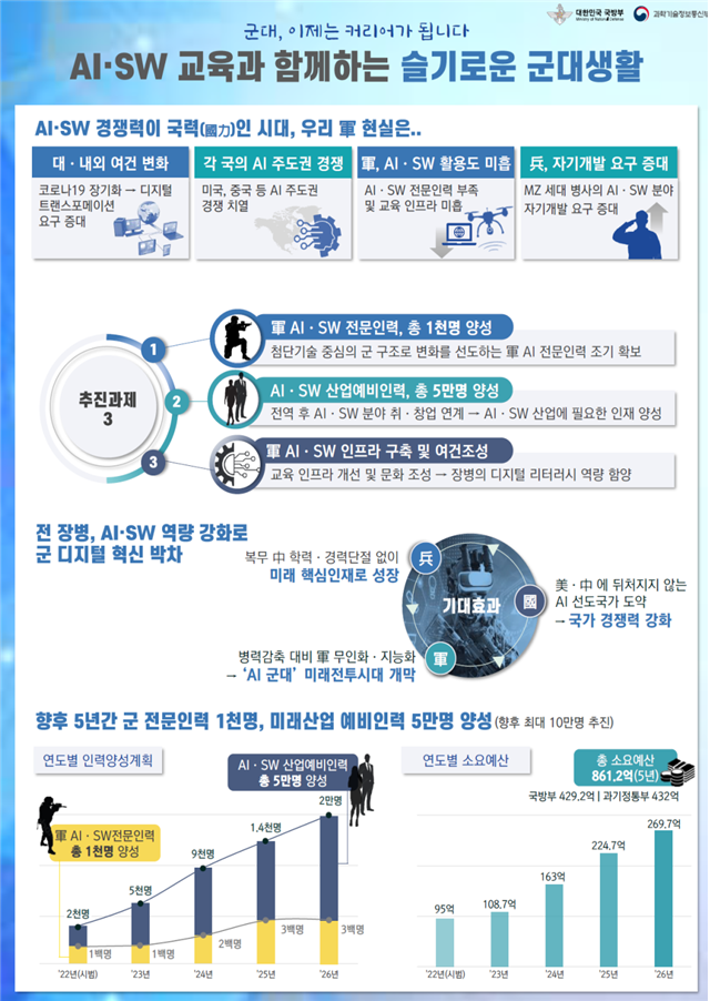 사진제공=국방부