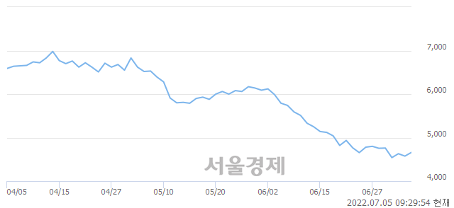 <유>메리츠증권, 3.06% 오르며 체결강도 강세 지속(145%)