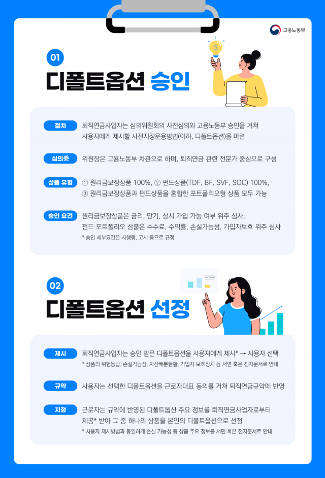 자료=고용노동부