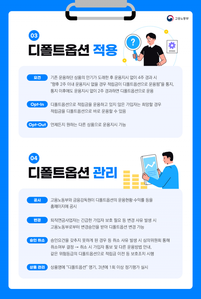 자료=고용노동부