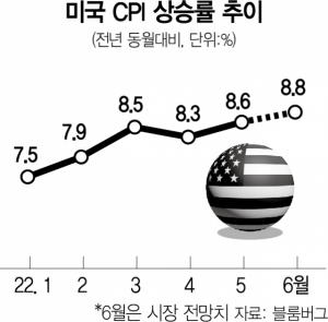 미중 갈등 최고조 속 '협조할 것은 해야'…공급망 안정·인플레 완화 '공감대'