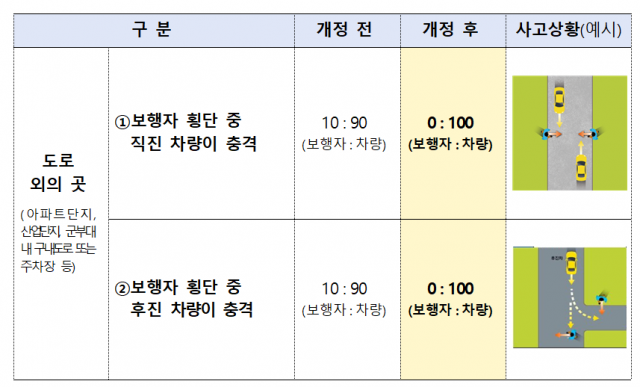 손해보험협회