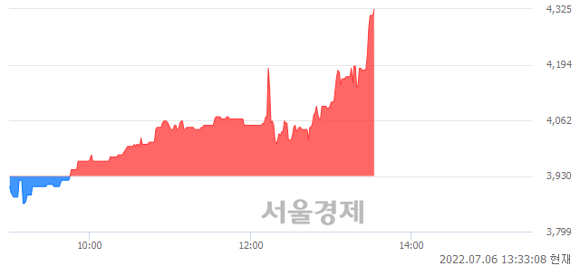 <코>이니텍, 매수잔량 427% 급증