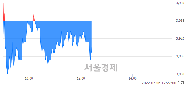 <코>삼표시멘트, 매수잔량 322% 급증