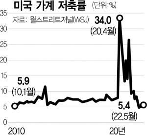 사진 설명