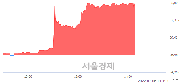 <코>CJ 바이오사이언스, 매도잔량 511% 급증