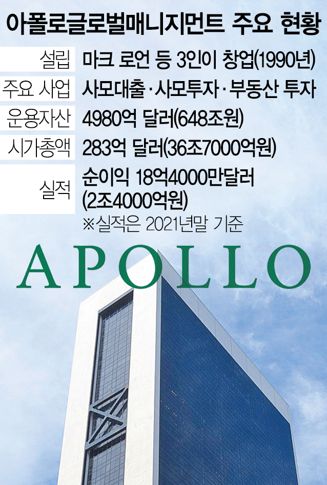 [단독] 자산시장 불황에도…세계 4대 사모펀드 '아폴로' 한국 상륙