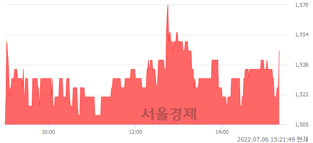 <코>아우딘퓨쳐스, 3.00% 오르며 체결강도 강세 지속(123%)