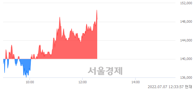 <유>조선선재, 전일 대비 7.86% 상승.. 일일회전율은 8.71% 기록