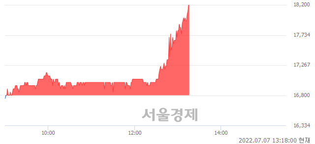 <유>화성산업, 매도잔량 658% 급증