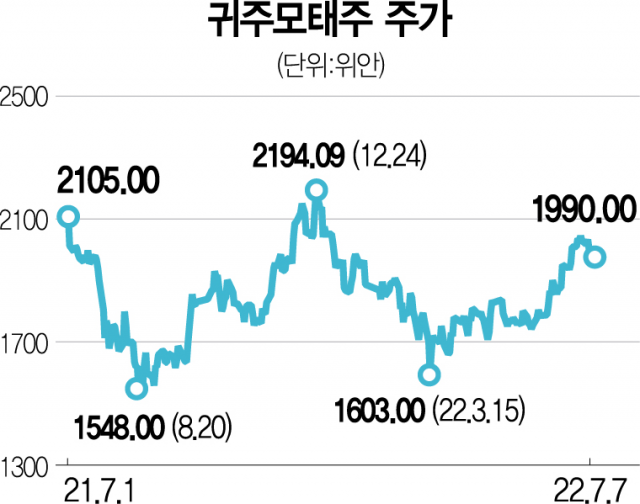 [서학개미 리포트] 귀주모태주, 中봉쇄에도 실적 꿋꿋…1분기 영업익 24%↑