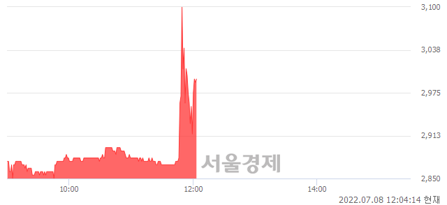 <유>신성통상, 매도잔량 883% 급증