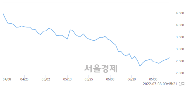 <코>넥스턴바이오, 매도잔량 347% 급증