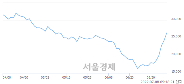 <코>에이스토리, 매도잔량 431% 급증