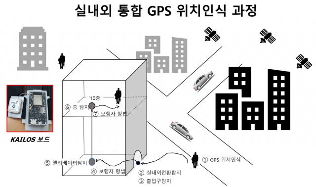 KAIST, 인공지능 활용한 ‘실내외 통합 GPS 시스템’ 개발