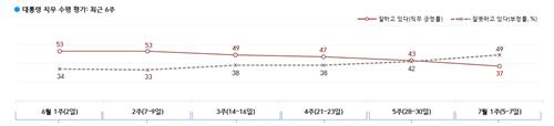 한국갤럽 제공