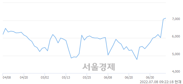 <코>에스티큐브, 매수잔량 371% 급증