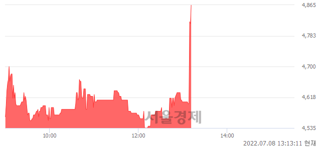 <코>토박스코리아, 매도잔량 513% 급증