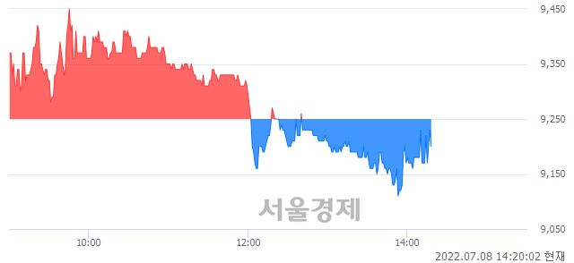 <코>나래나노텍, 매수잔량 321% 급증