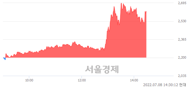 <코>한탑, 매수잔량 369% 급증