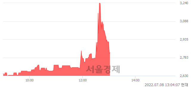 <코>자이글, 매도잔량 419% 급증