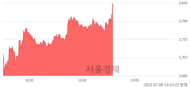 <코>넥스턴바이오, 전일 대비 7.18% 상승.. 일일회전율은 1.08% 기록