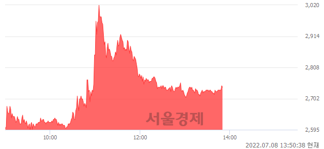 <코>에코플라스틱, 전일 대비 7.02% 상승.. 일일회전율은 30.51% 기록