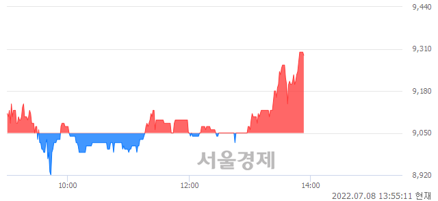 <코>아이텍, 매도잔량 862% 급증