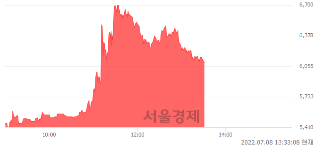 <코>삼륭물산, 매도잔량 301% 급증