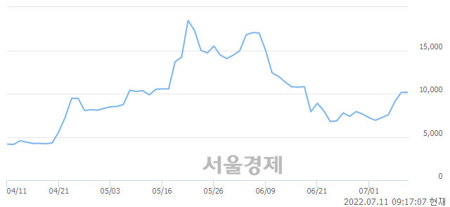 <코>하인크코리아, 매도잔량 455% 급증