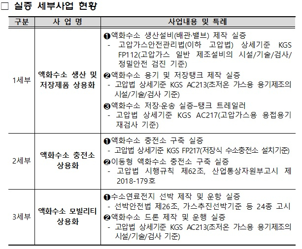 자료: 중소벤처기업부