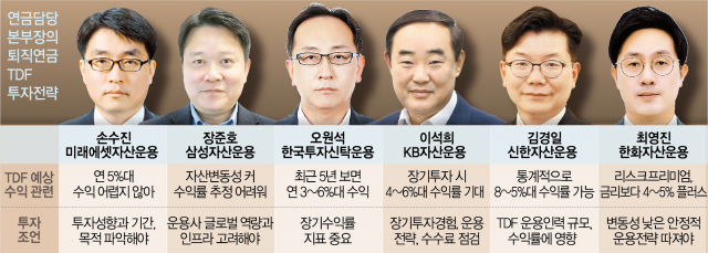 '자산배분형 TDF 안성맞춤…장기투자땐 年 4~5% 수익 무난'