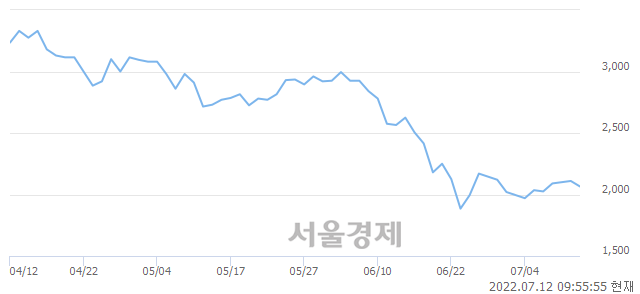 <코>와이제이엠게임즈, 매수잔량 750% 급증