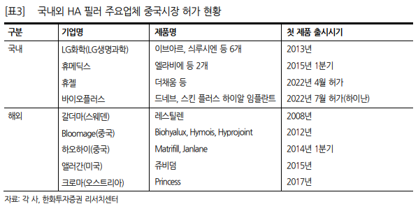 표 제공=한화투자증권