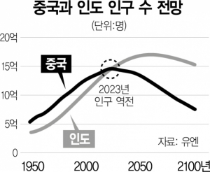 사진 설명