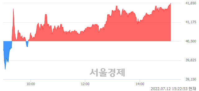 <코>HLB, 3.21% 오르며 체결강도 강세 지속(126%)