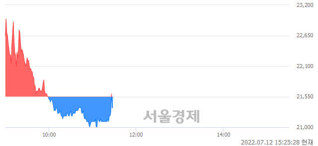 <코>중앙에너비스, 매도잔량 490% 급증