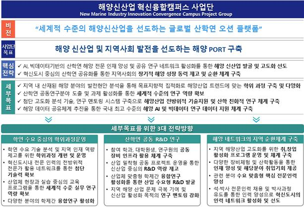 해양신산업 혁신융합캠퍼스 구축·운영 계획(안)./사진제공=부산시