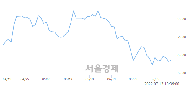 <코>미래나노텍, 매수잔량 309% 급증