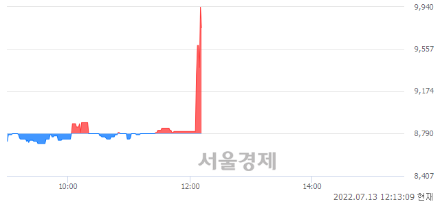 <코>피에스케이홀딩스, 매도잔량 840% 급증