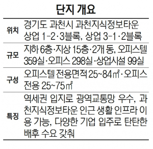 [분양단지 들여다보기] 교통망·탄탄한 배후 수요 갖춘 '힐스테이트 과천 디센트로'