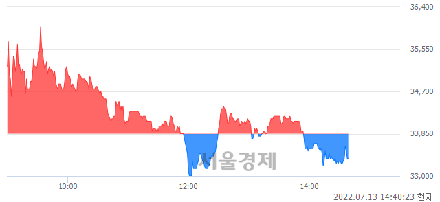 <코>나노씨엠에스, 매도잔량 306% 급증