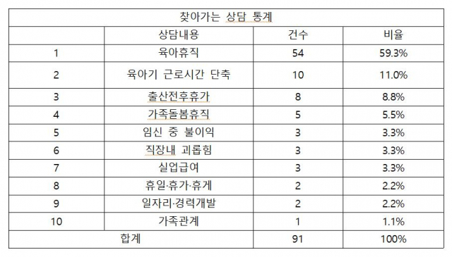 이미지=서울시동부권직장맘지원센터