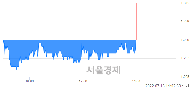 <코>윙입푸드, 현재가 5.62% 급등