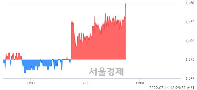 <코>바른손이앤에이, 전일 대비 7.91% 상승.. 일일회전율은 1.79% 기록