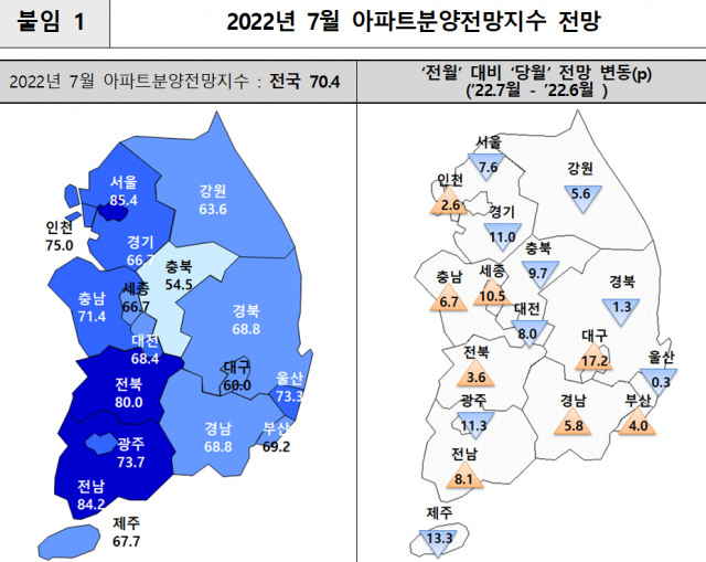 2022년 7월 아파트분양전망지수 전망. 주산연